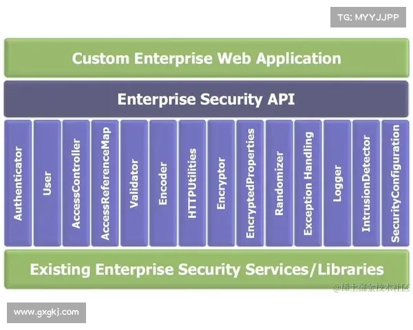 保护API免受OWASP API安全十大威胁 媒体 保护API免受OWASP API安全十大威胁 媒体