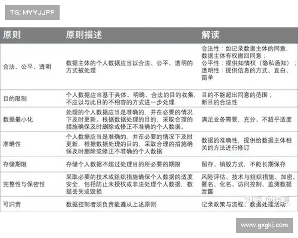 亚洲隐私法规现状 在线 亚洲隐私法规现状 在线